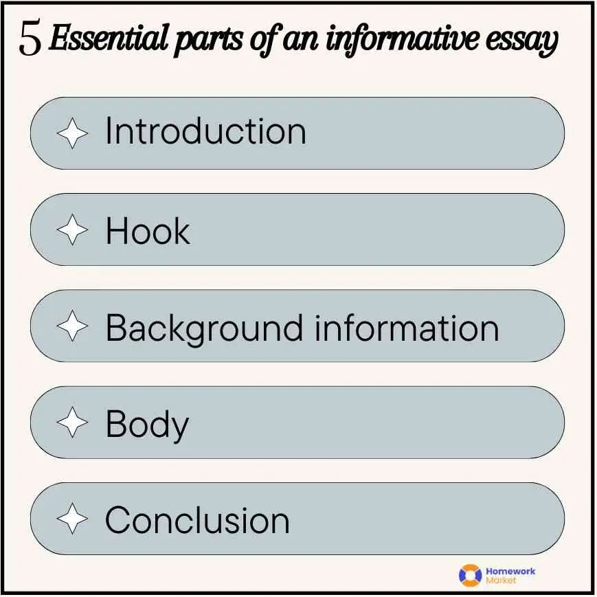 five Essential Parts of an Informative Essay