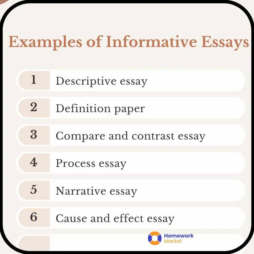 What is an Informative Essay