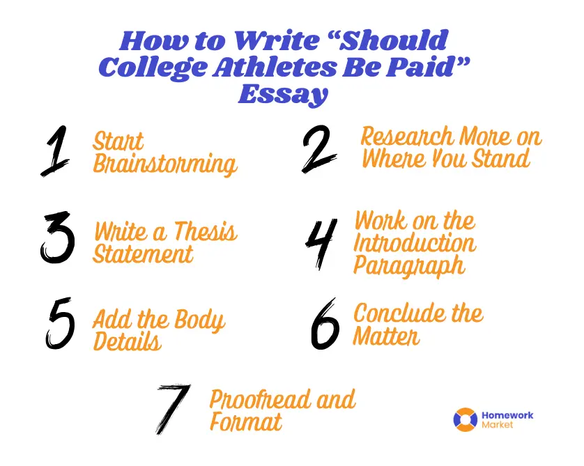 How to Write Should College Athletes Be Paid Essay-1.png