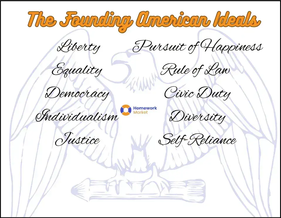 founding american ideals essay